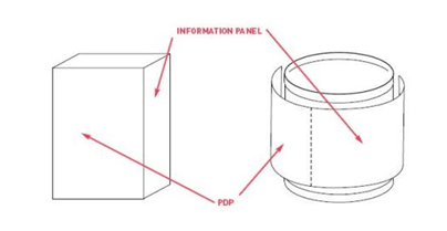 FDA Food Labeling Requirements - Liang + Mooney PLLC